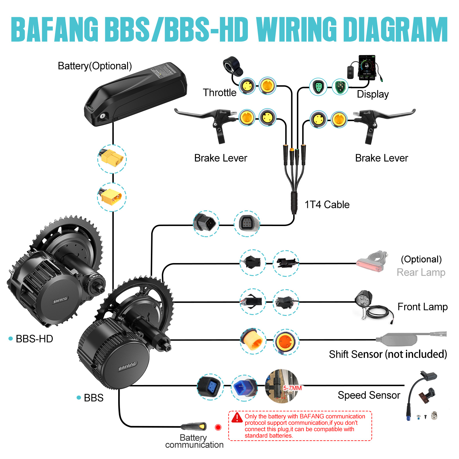 [การจัดส่งภายในสหรัฐฯ] มอเตอร์ - Central Motor Kit With Torque Sensor 500W บทวิจารณ์และราคา