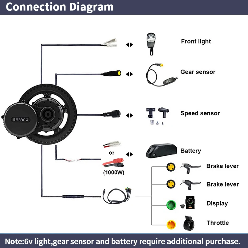 Bafang BBSHD 1000W 52V 48V 68  - Mid Drive Conversion Kit 1000W บทวิจารณ์และราคา