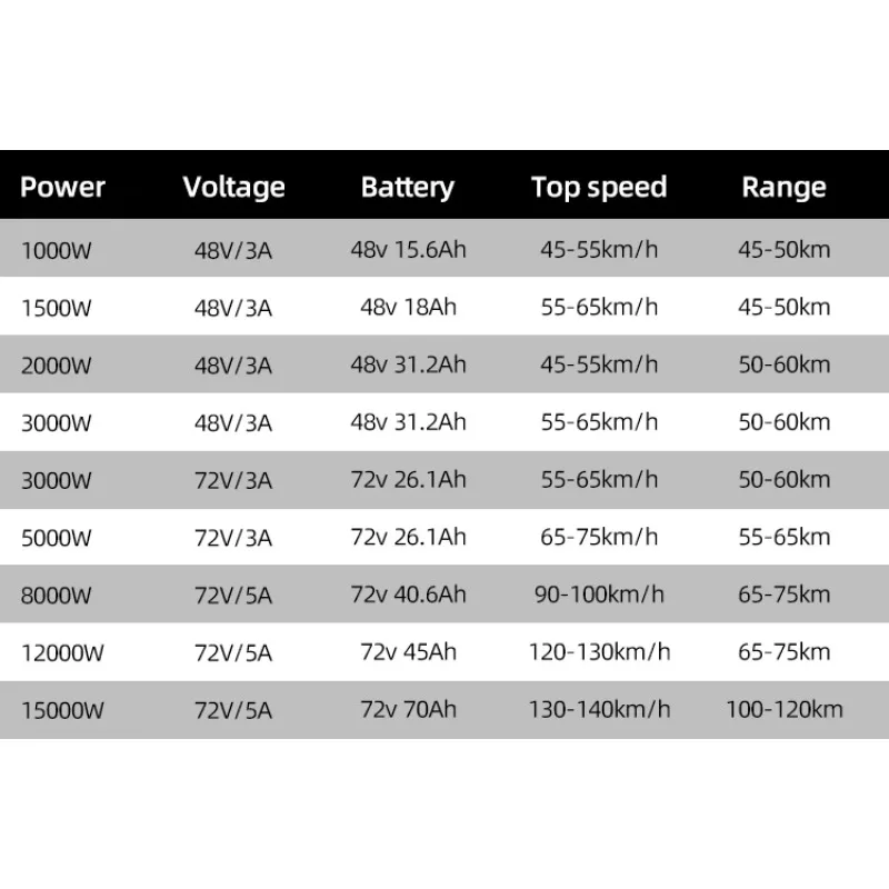 ราคาถูกแฟชั่น 8000w 12000w 150 - 72V 8000W Brushless Hub Motor บทวิจารณ์และราคา